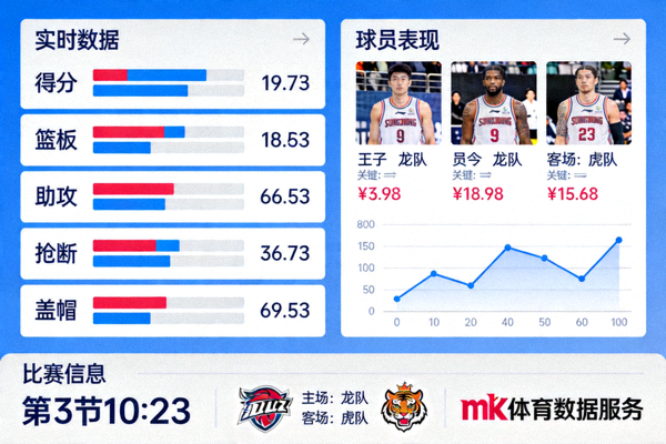 篮球比赛实时数据统计界面，体现mk体育数据服务的专业性